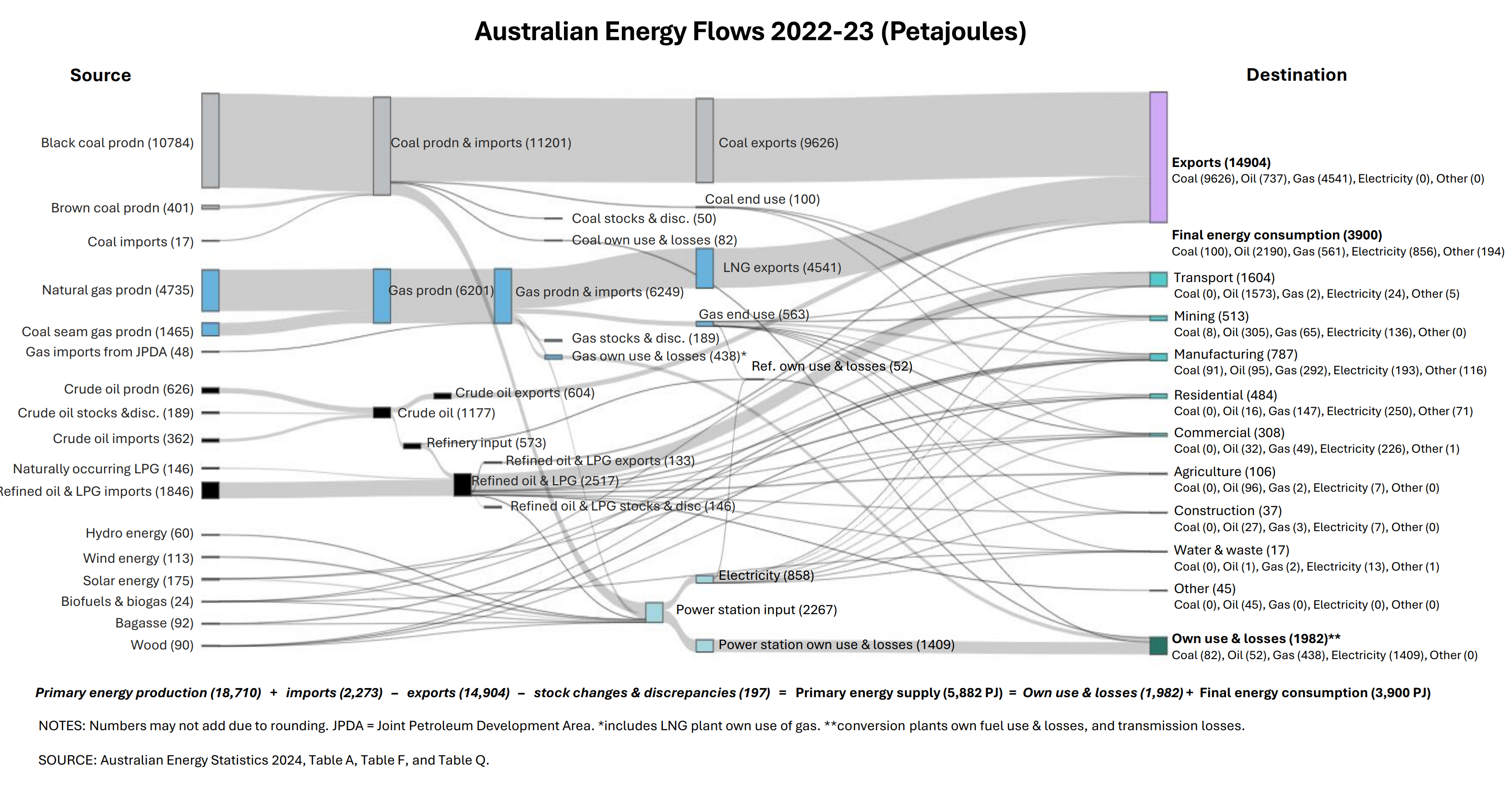 energy_flows